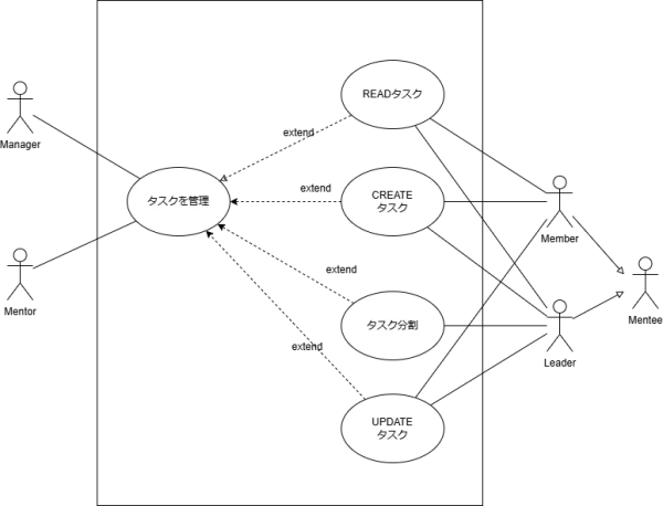 建物