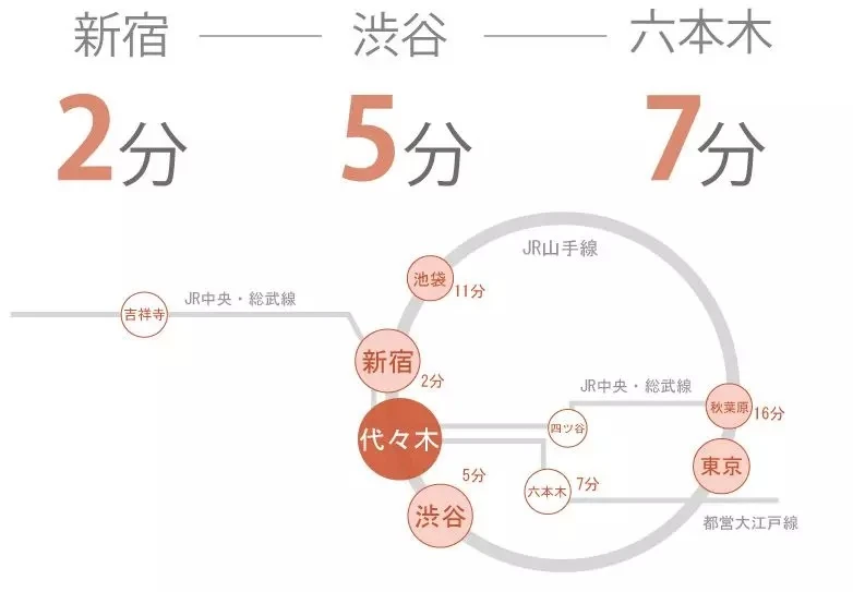 内観写真
