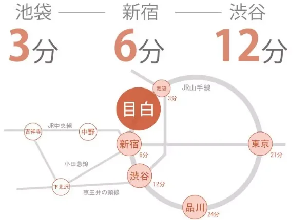 建物